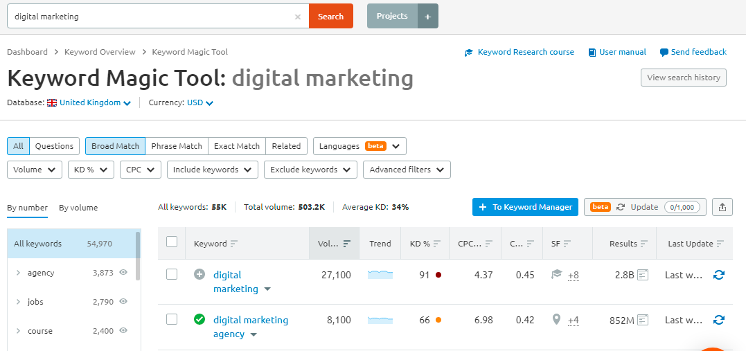 12 Digital Marketing Strategies that Get Results